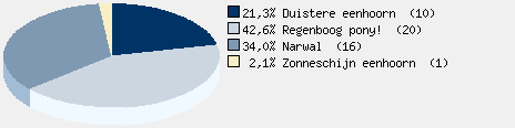 Statistieken