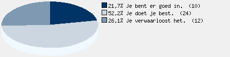 Statistieken