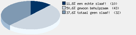 Statistieken