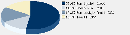 Statistieken