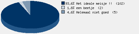 Statistieken