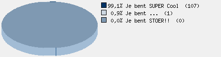 Statistieken