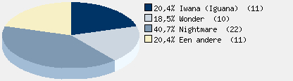 Statistieken