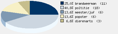 Statistieken