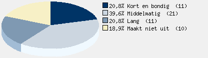 Statistieken