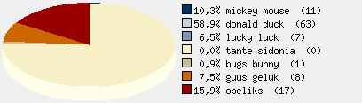 Statistieken