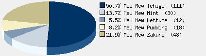 Statistieken