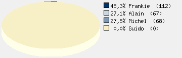 Statistieken