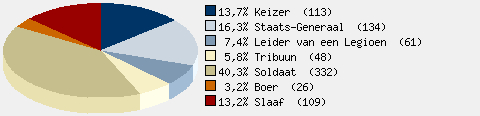 Statistieken