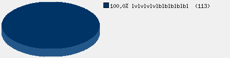 Statistieken