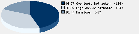 Statistieken