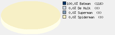 Statistieken