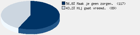 Statistieken