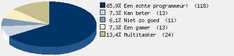 Statistieken