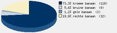 Statistieken