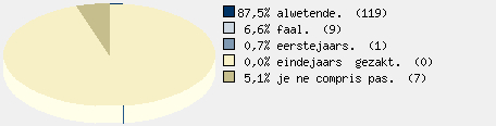 Statistieken