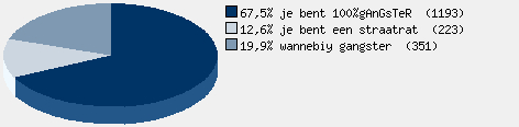 Statistieken