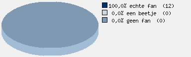 Statistieken