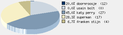 Statistieken