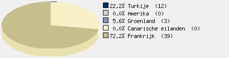 Statistieken