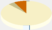 Statistieken