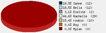 Statistieken