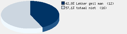 Statistieken