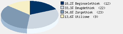 Statistieken