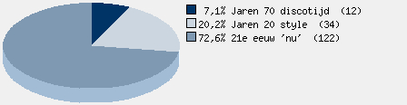 Statistieken