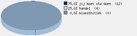 Statistieken