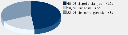 Statistieken