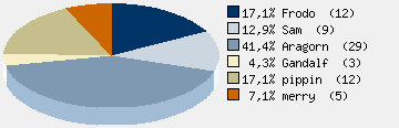 Statistieken