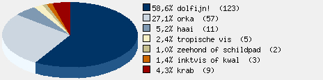 Statistieken