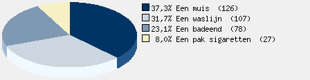 Statistieken