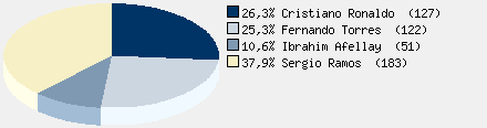 Statistieken