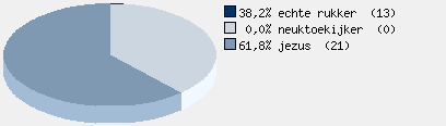 Statistieken