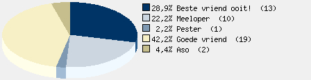 Statistieken