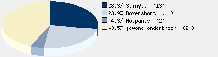 Statistieken