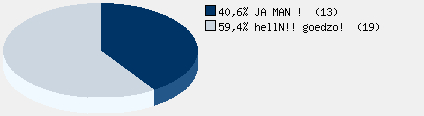 Statistieken