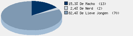 Statistieken