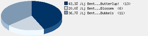 Statistieken