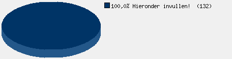 Statistieken