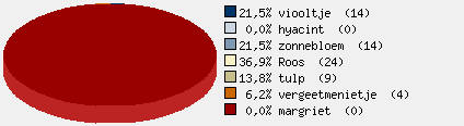 Statistieken