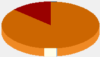 Statistieken