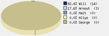 Statistieken