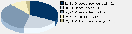 Statistieken