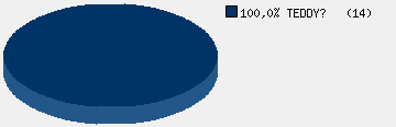 Statistieken