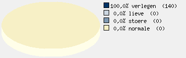 Statistieken