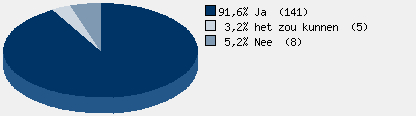 Statistieken