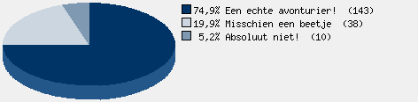 Statistieken